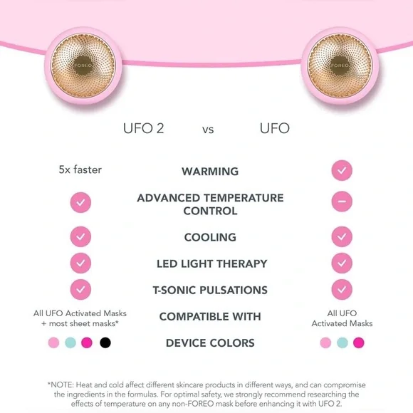 🆕 BNIB FOREO: UFO Mini Heated LED Power Pearl Pink (sealed)
